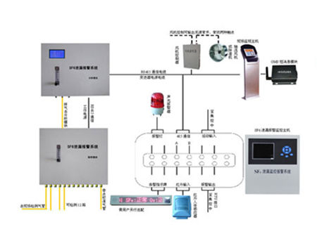 GOZ-JC SF6在线监测系统